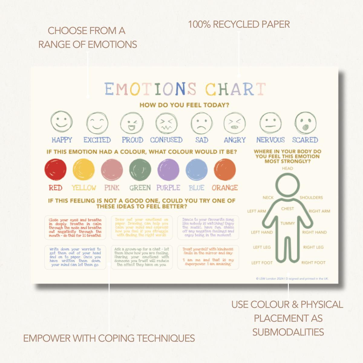 Emotion Chart Box Kids' Emotions Chart – A3 Wall Chart for Emotional Learning – La Pomme
